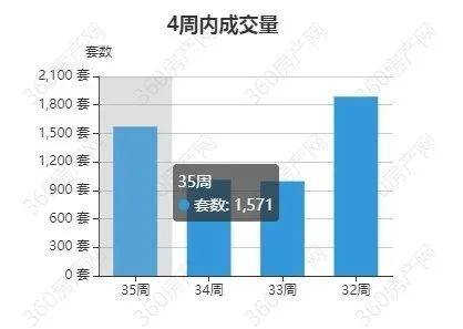 搜狐：2024澳门资料正版大全-6月一线城市二手房价格指数同比降幅收窄，二手房市场有所回暖 | 高频看宏观