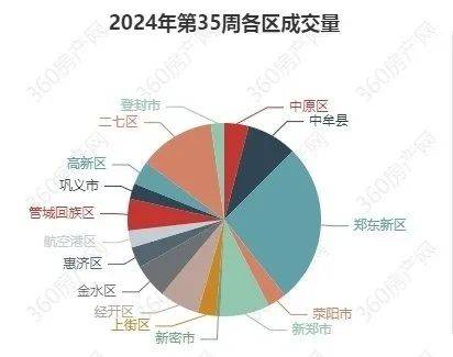 搜狐：管家婆2024资料精准大全-上海楼市新政首个周末：新房市场热度高，二手房区域分化明显！