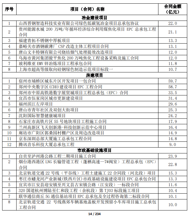 施工技术