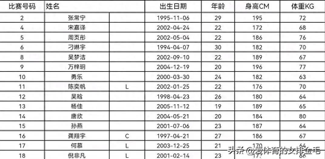江苏女排全队征战锦标赛!张常宁、刁琳宇、龚翔宇、吴梦洁等国手齐聚