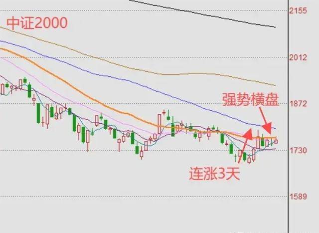 原创
  明天A股走势如何？涨跌预测引发关注，令人期待！ 第2张