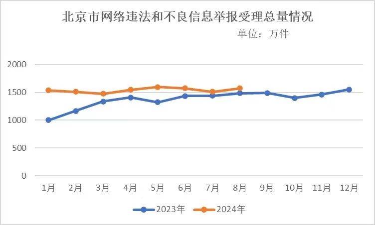 用低俗恶毒言语攻击辱骂国家运动员 北京处置体育领域“饭圈”化违规账号4600余个