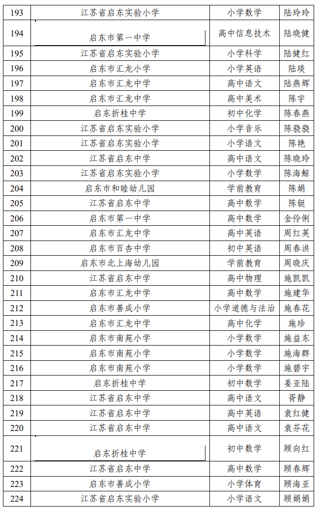 南通教育局局长（南通教育局局长历任名单） 南通教诲
局局长（南通教诲
局局长历任名单） 教育知识