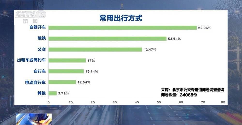 极光新闻:澳门六开彩开奖结果开奖记录2024年-城市：太原高温天气一线观察——城市降“温” 关爱升“温”