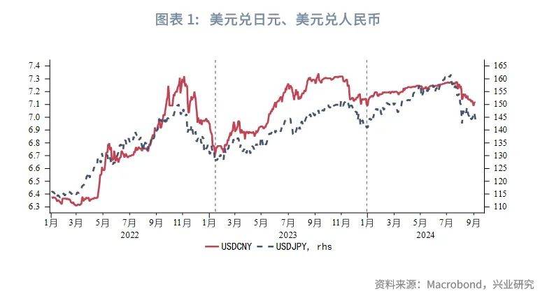 日元对人民币汇率（日元对人民币汇率走势图） 日元对人民币汇率（日元对人民币汇率走势图）《日元对人民币汇率!》 古玩收藏