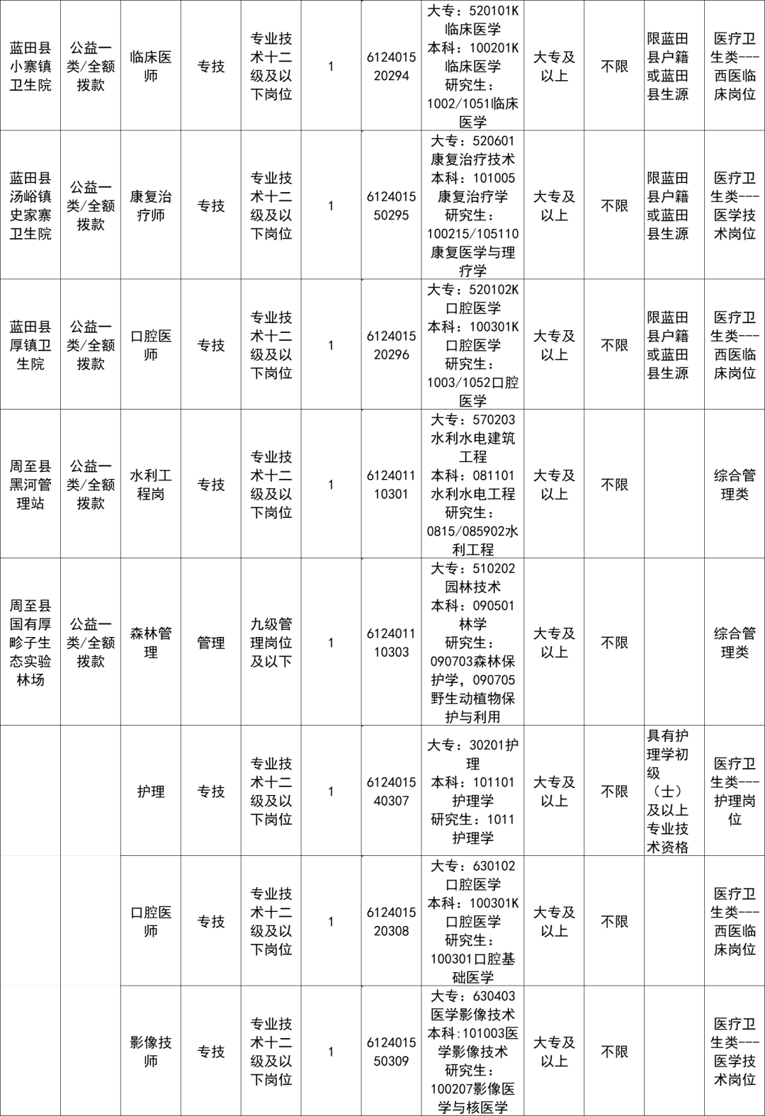 西安及陕西各市事业单位招聘报名明日开始 报名入口