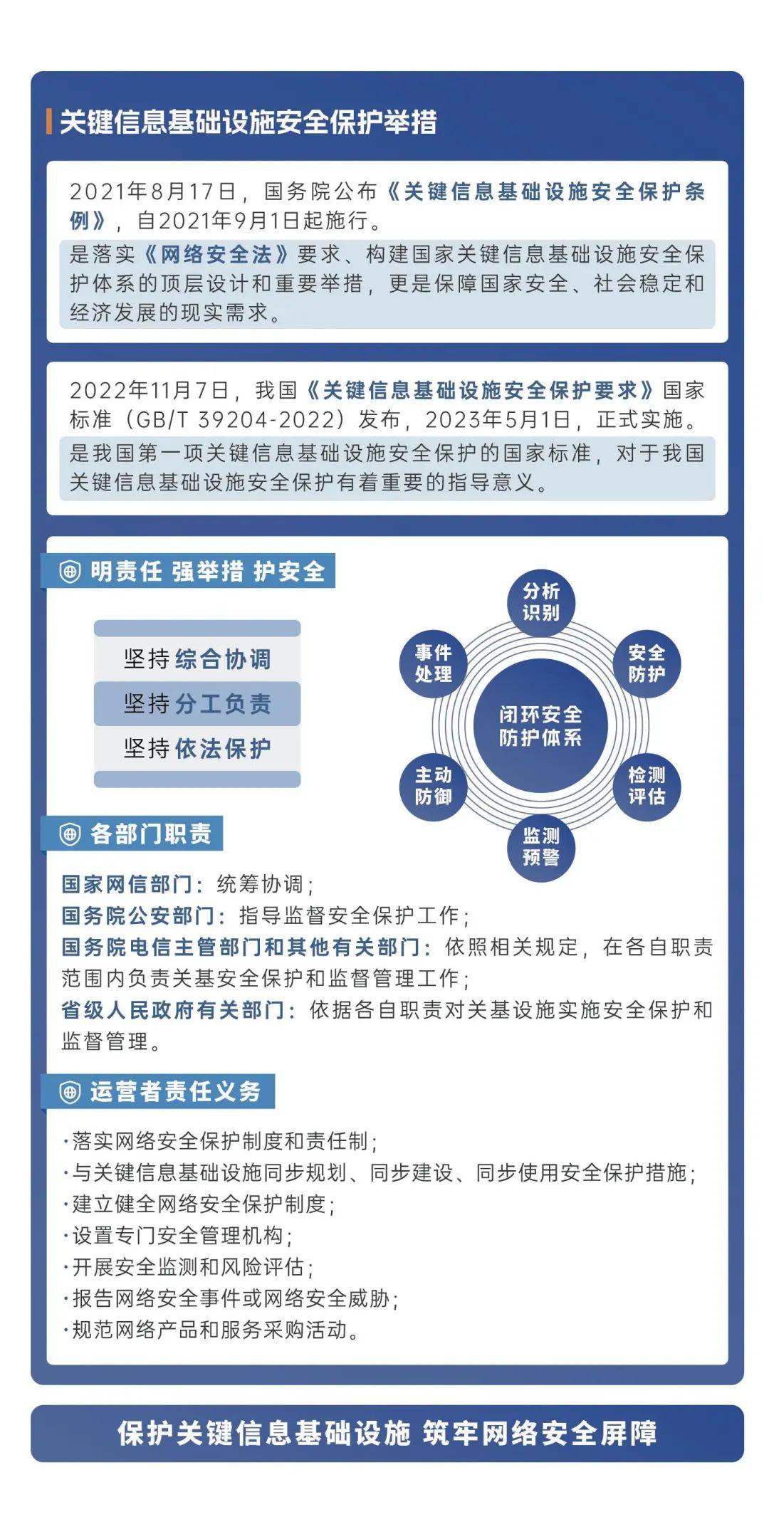 对网络安全的要求的简单介绍 对网络安全的要求的简单

先容
（对于网络安全） 网络安全