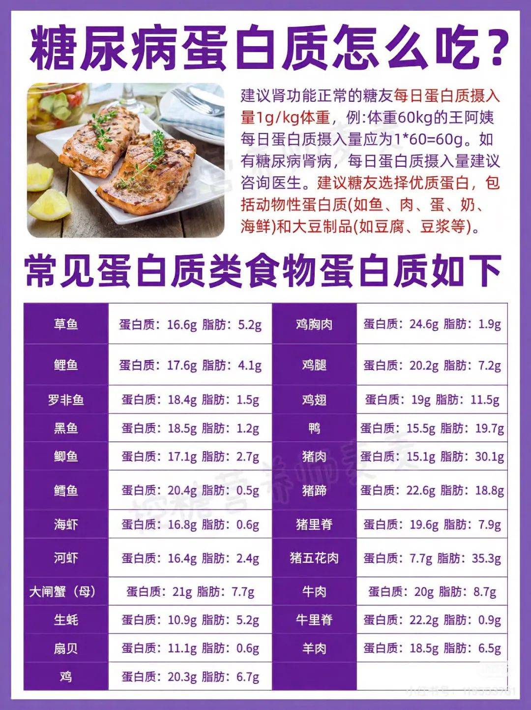 【健康科普】一文搞定→糖尿病饮食指南请收藏!