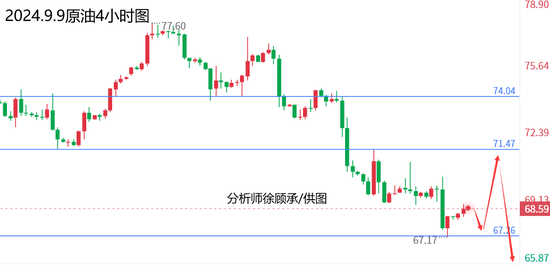 徐顾承:国际现货黄金走势分析 原油操作建议与行情分析 第2张