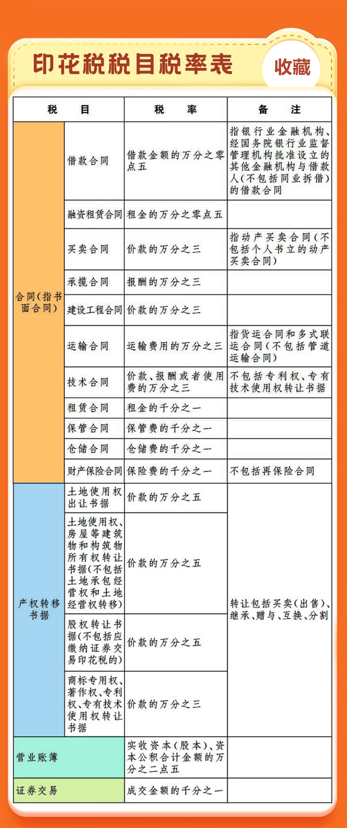 印花税合同图片