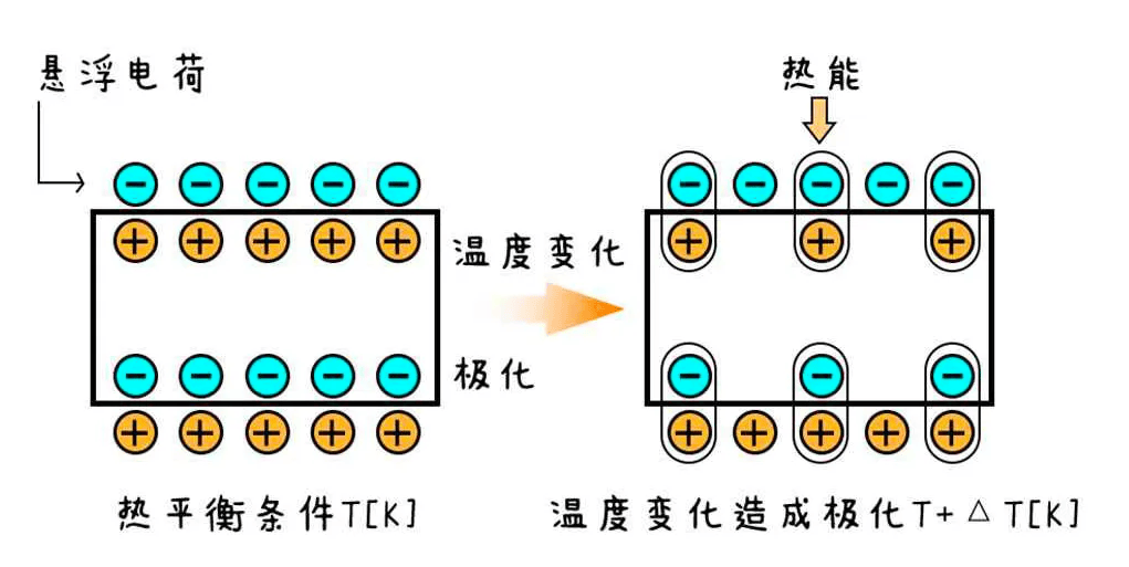 火焰传感器原理图图片