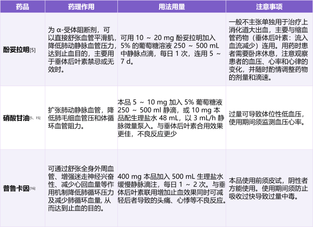 垂体后叶素血管加压素图片