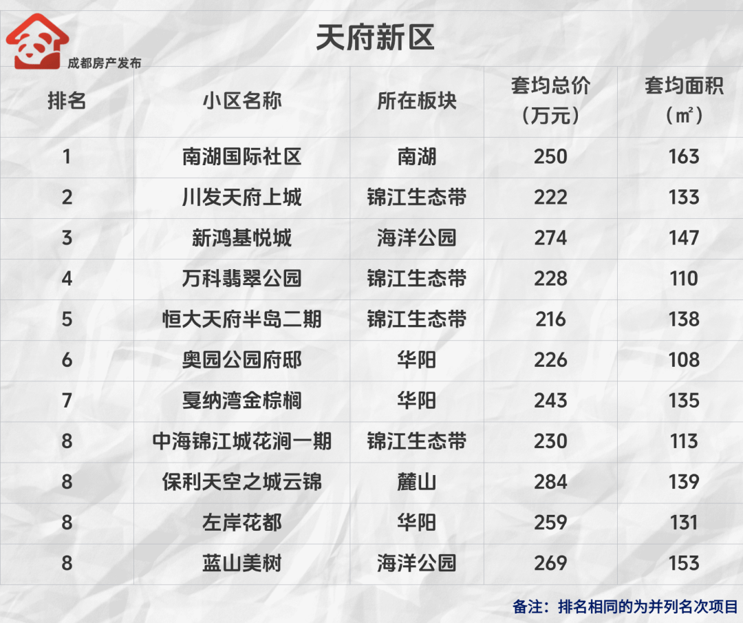 苹果：二四六香港资料期期准-以旧换新，广州卖不掉的二手房，有救了！