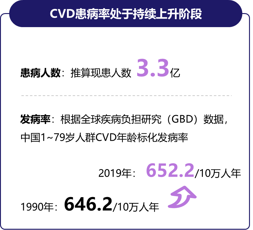多学科协作,构建「三高」共管临床实践新路径_患者_血脂_血管