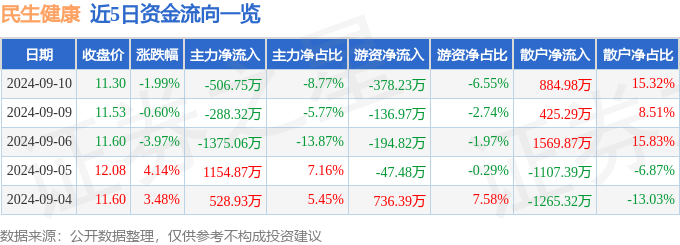 群众新闻🌸澳门一肖一码100%准确下载🌸|养老产业板块6月25日跌0.79%，信隆健康领跌，主力资金净流出2.98亿元  第2张