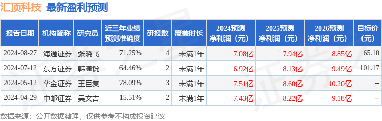 中邮证券：给予汇顶科技买入评级