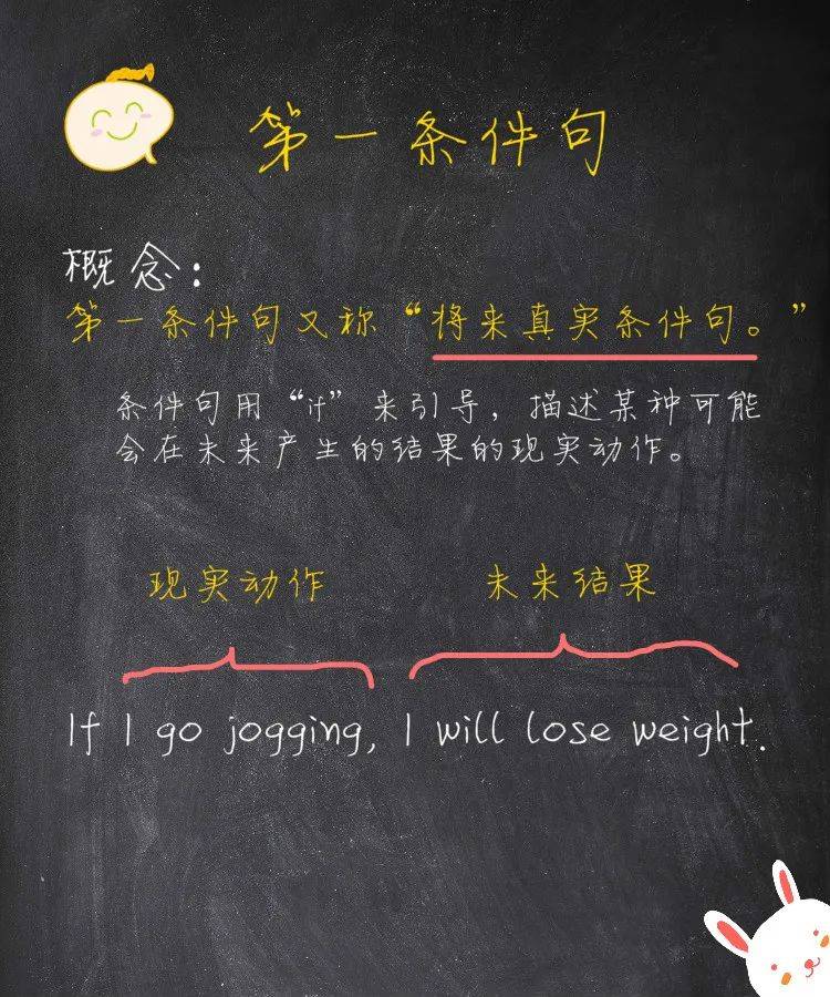 英文语法之句法(第一课) - 第一条件句_资源_重点_会员中心