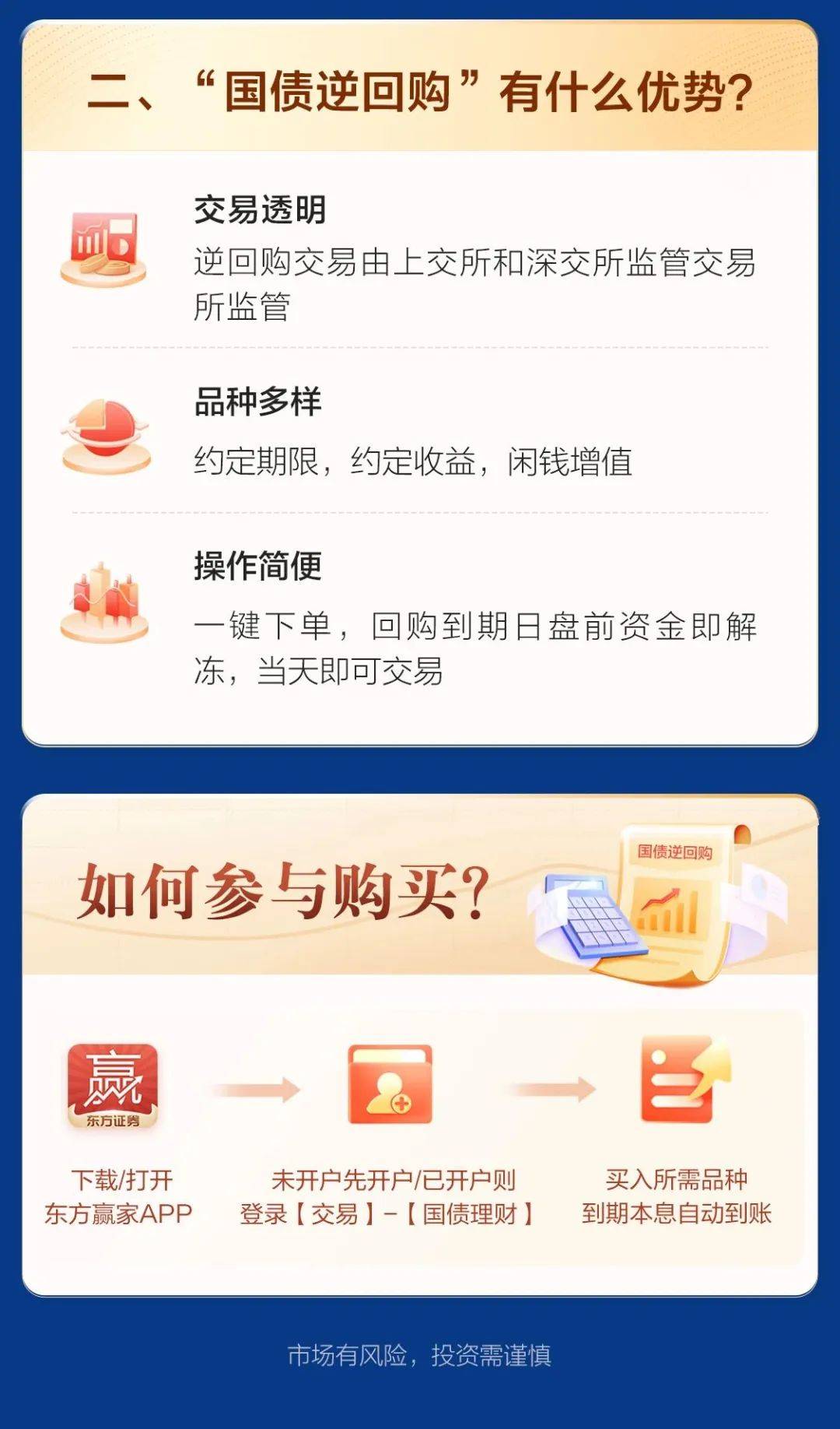 在安阳如何购买国债基金产品呢知乎