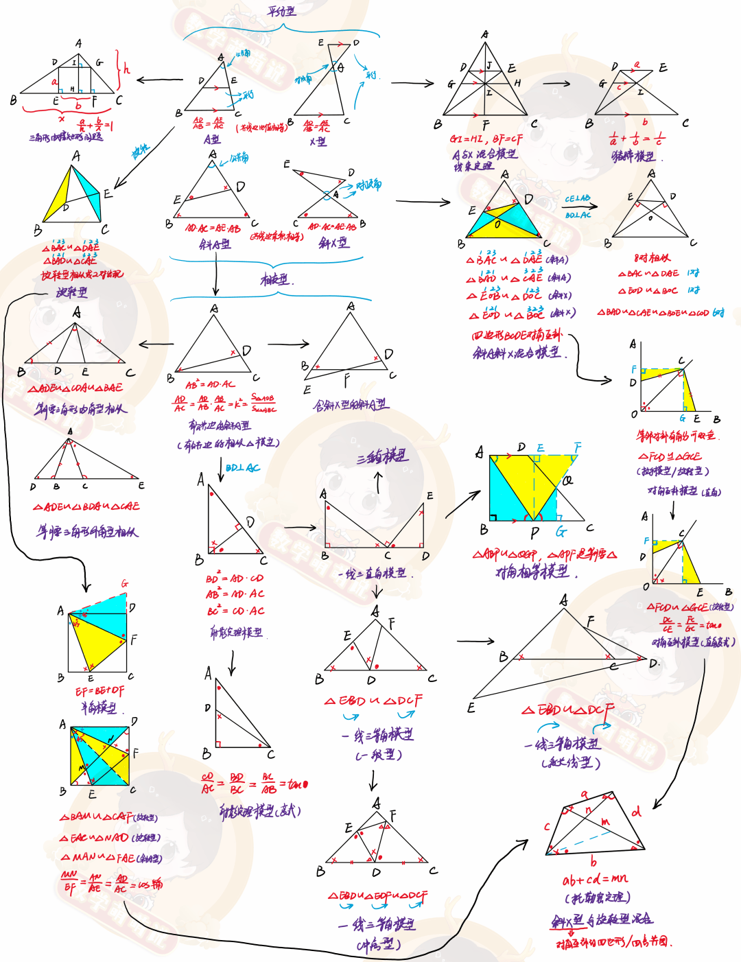 相似三角形模型地图（一图全解25个基本图形）_搜狐网