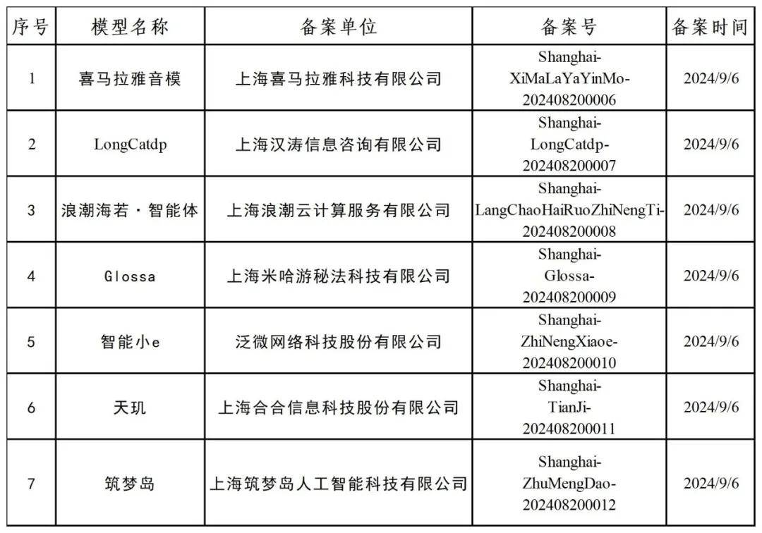 米哈游 AI 大模型“Glossa”完成备案