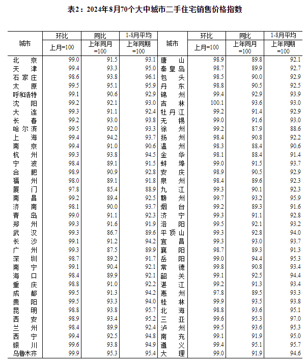 京东：2024香港最新开奖结果查询-3月武汉新房、二手房价格指数出炉