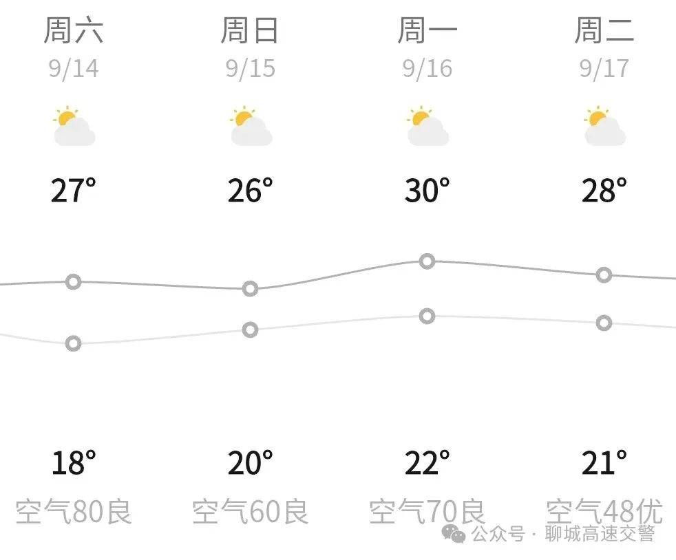 德商高速南段(k143