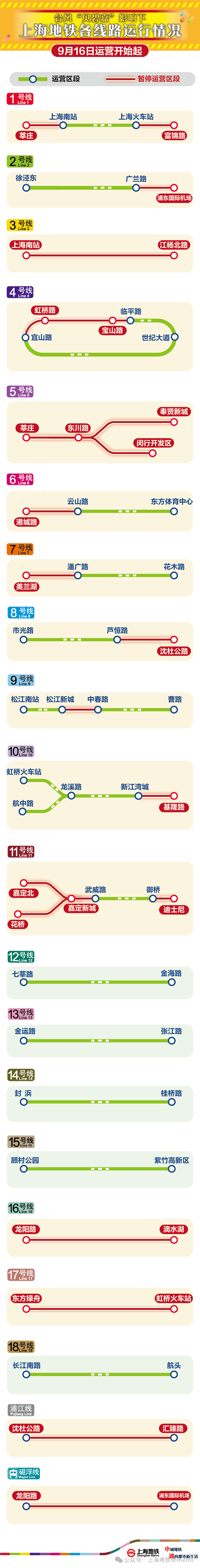 11号线路图上海图片