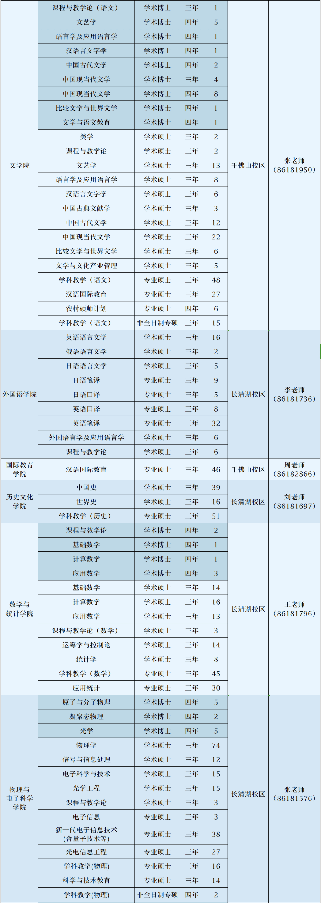 诚挚邀约!山东师范大学2025届研究生毕业生生源信息发布