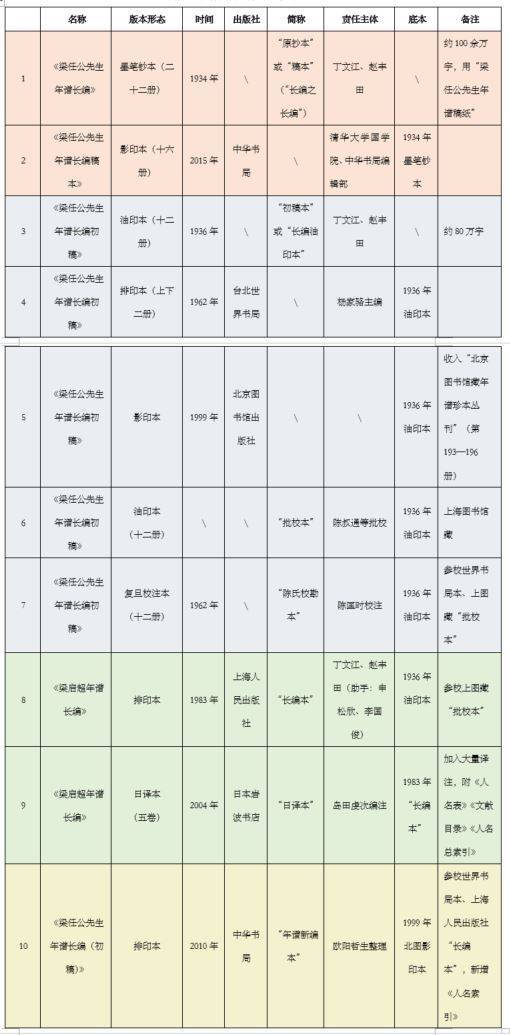 梁啓超年譜長編(第２巻) １９００‐１９０７／丁文江(編者),趙豊田(編者),島田虔次(訳者) 梁啓超年譜長編 2／丁 文江, 趙 豊田, 島田 虔次｜梁啓超年譜