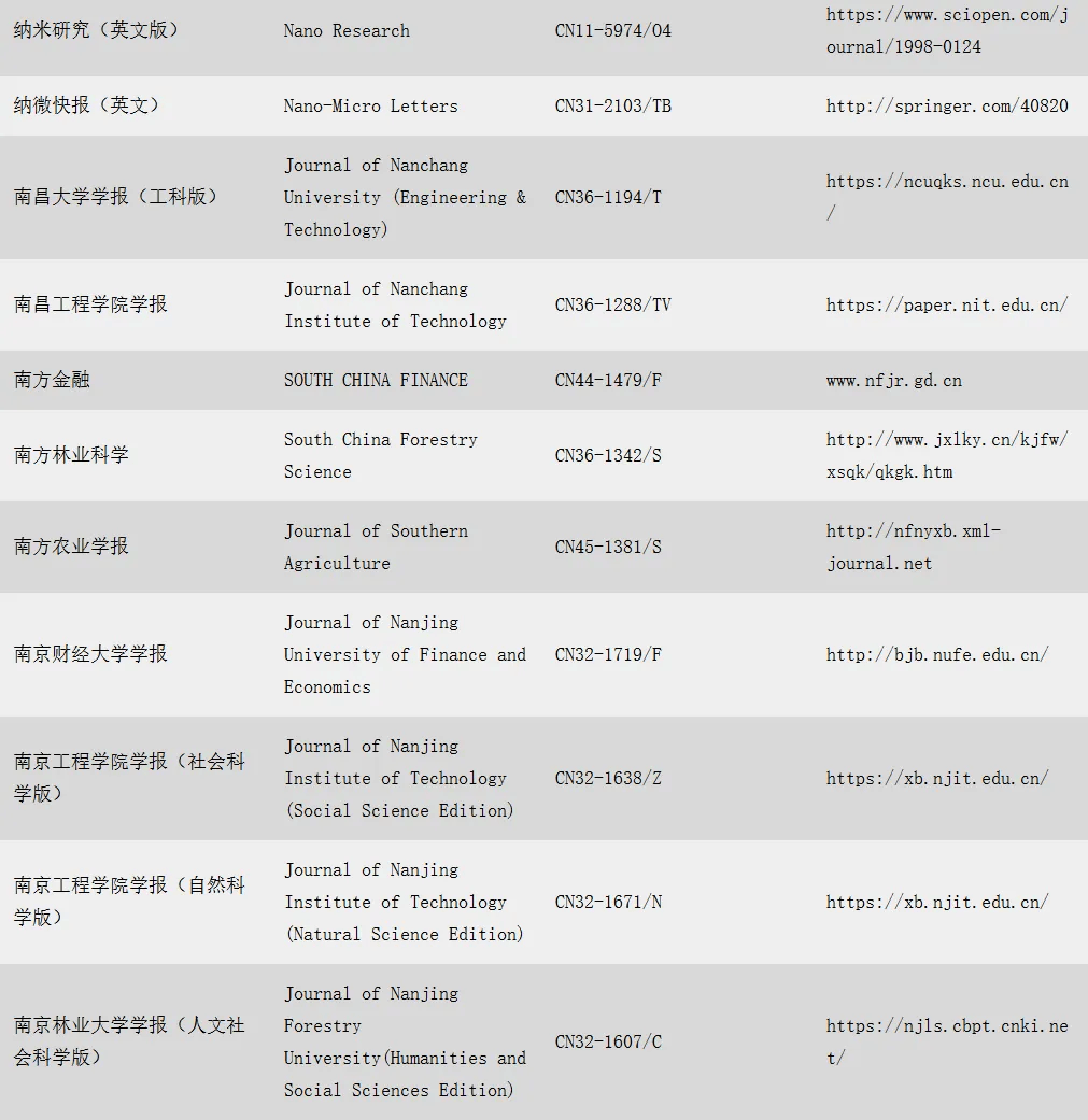 投稿网址，science投稿网址