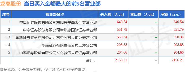 龙高股份图片