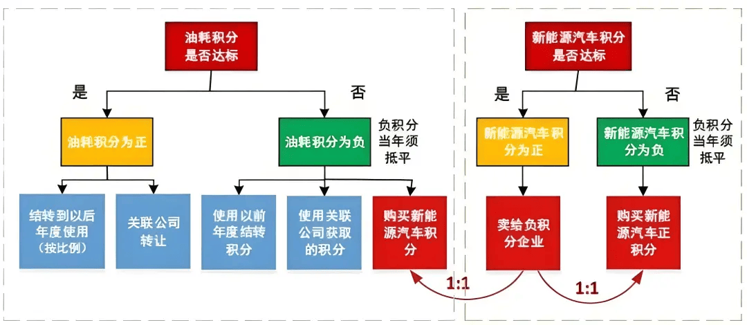 26年起，新车油耗不得高于4.7？