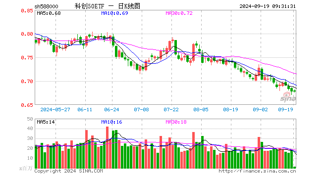 科创50588000图片