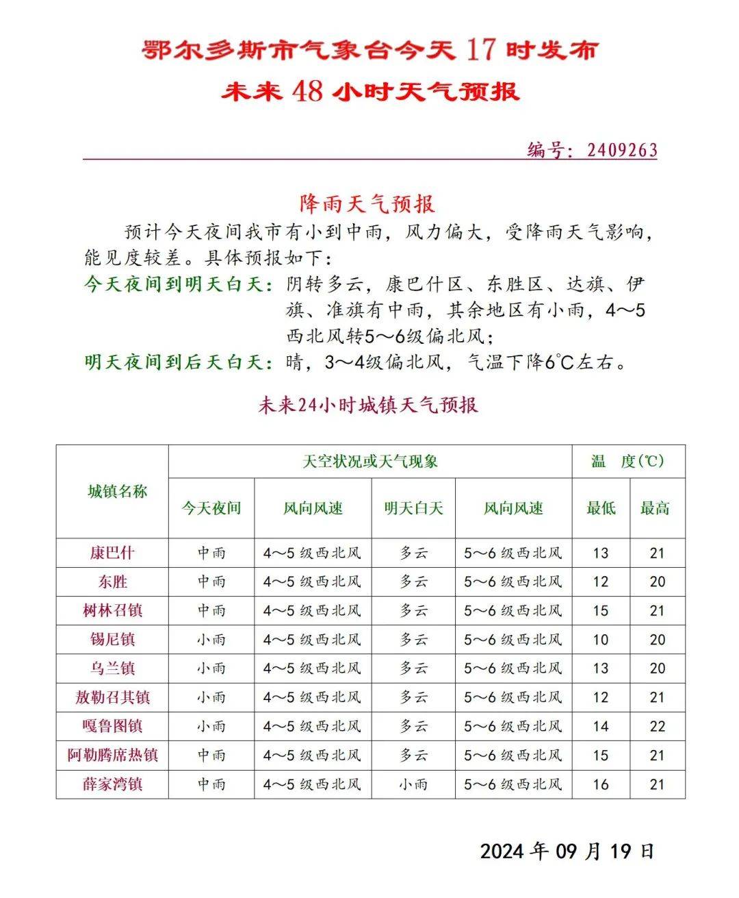 内蒙古鄂尔多斯天气图片