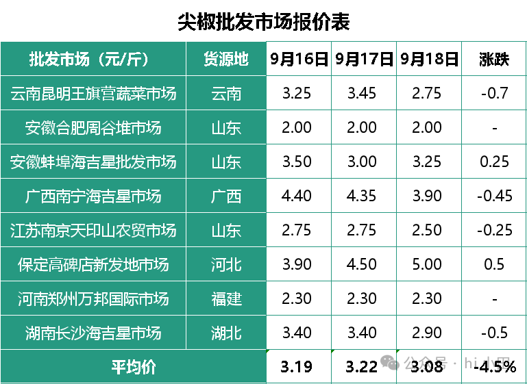 全国哪个批发市场便宜
