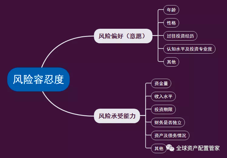 新手和老手都要看的理财挑选攻略电竞竞猜注册(图2)