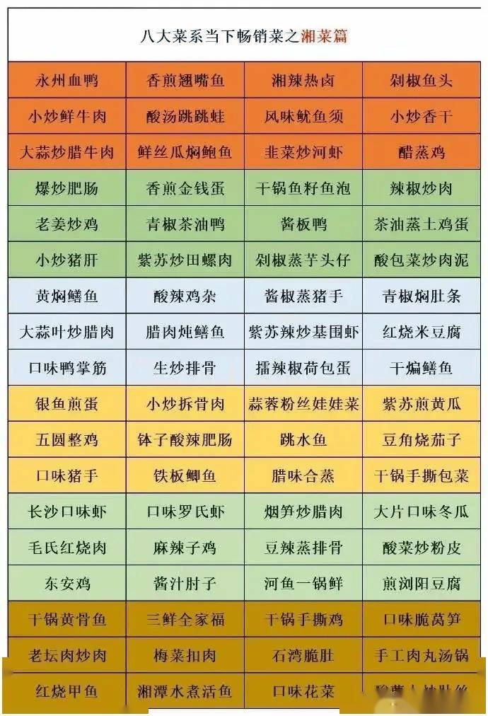八大菜系合集,整整576道畅销菜!(建议收藏)