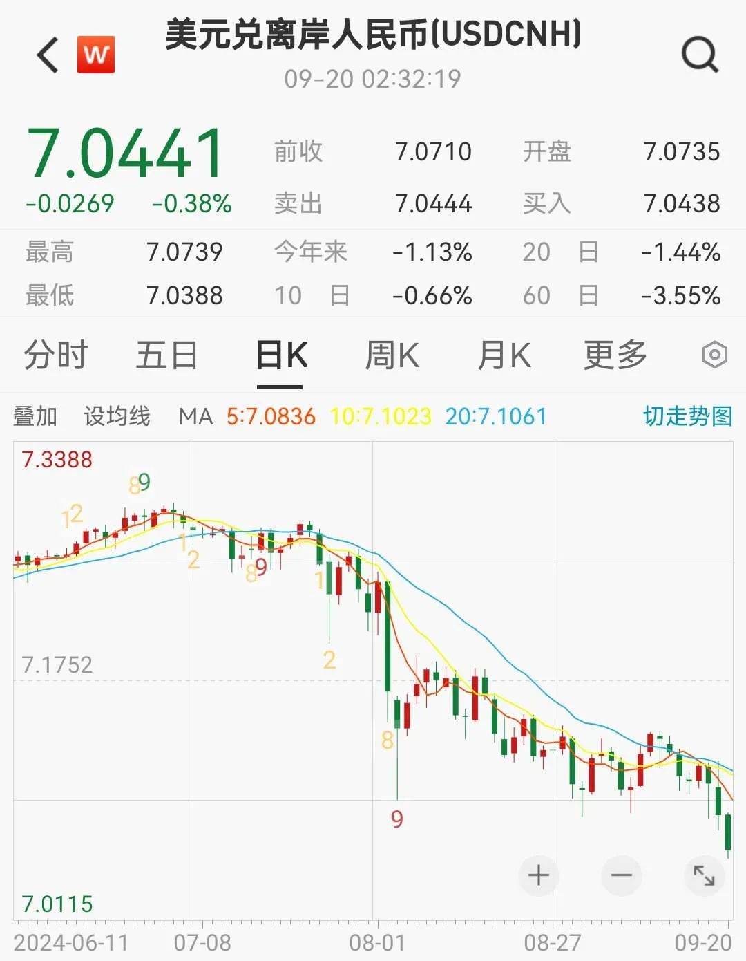 刚刚！人民币暴涨_搜狐网