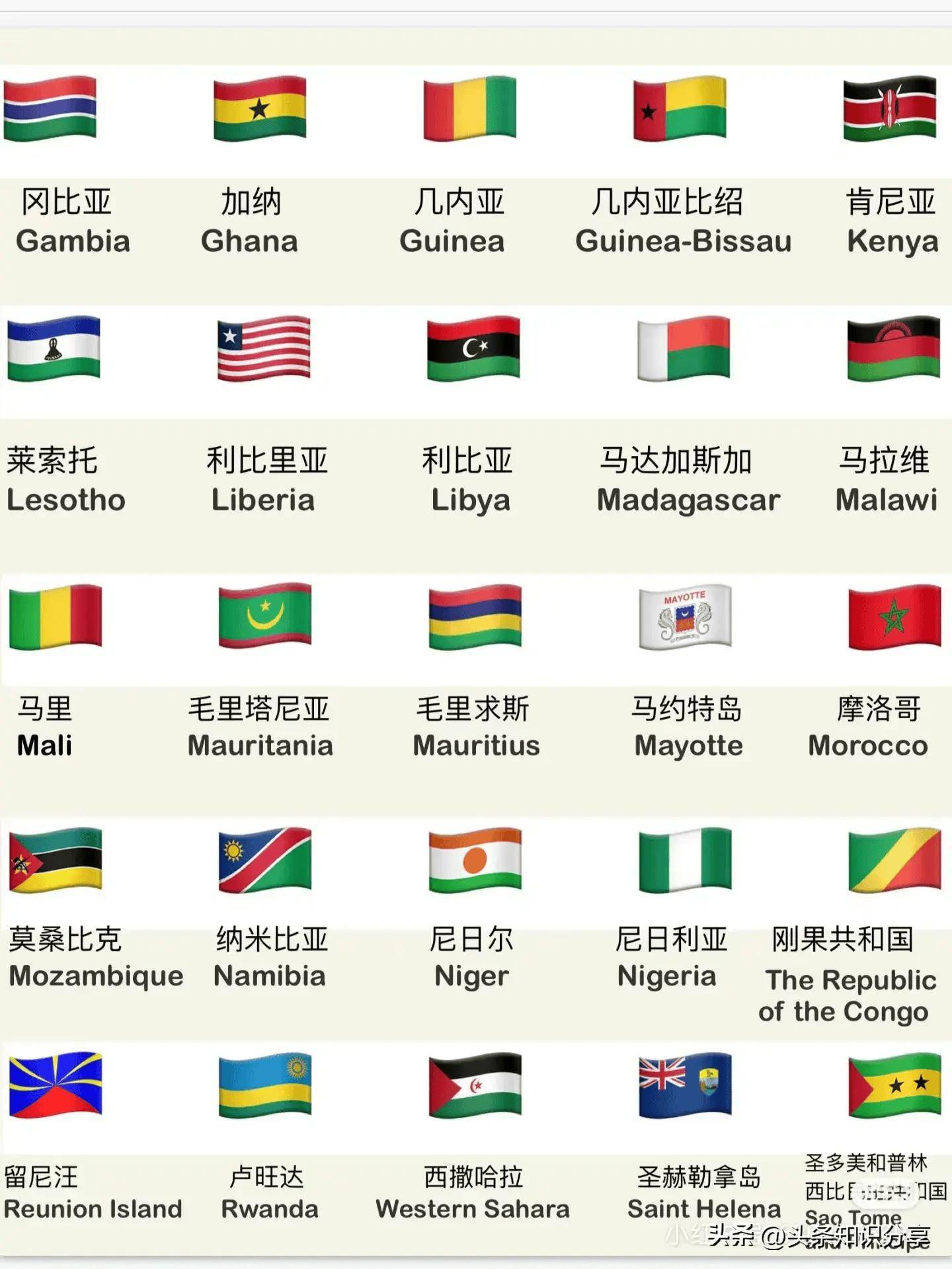 涨知识啦!世界各国国旗大合集!