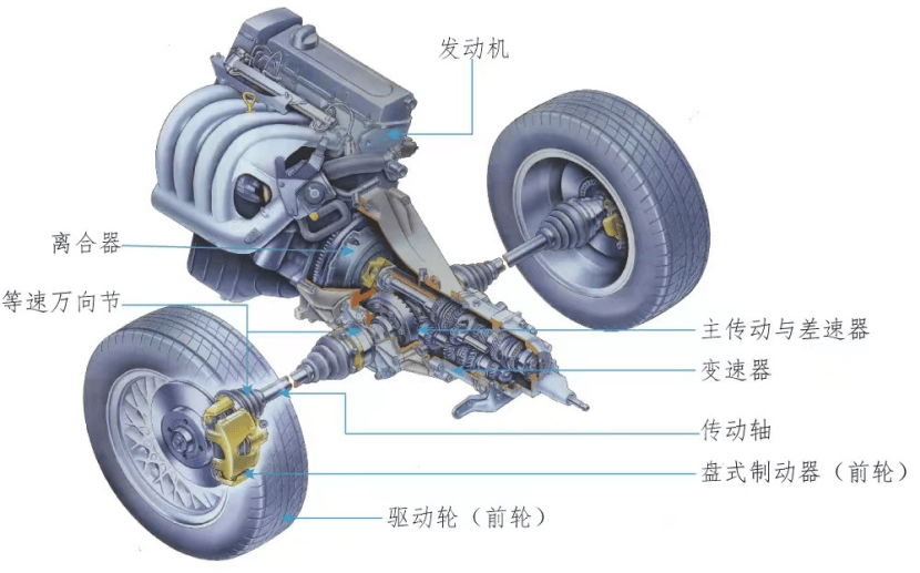 两轴变速器传动示意图图片