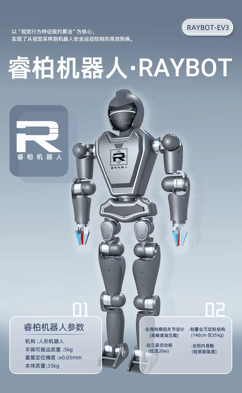 我国视觉行为交互模型研究取得重大突破_睿柏_机器人_人工智能