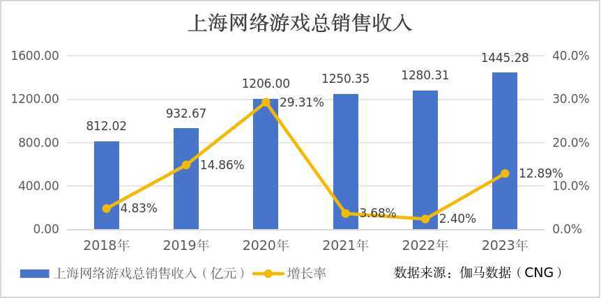 《黑神话：悟空》① | 数字文创如何提升城市形象和消费能级