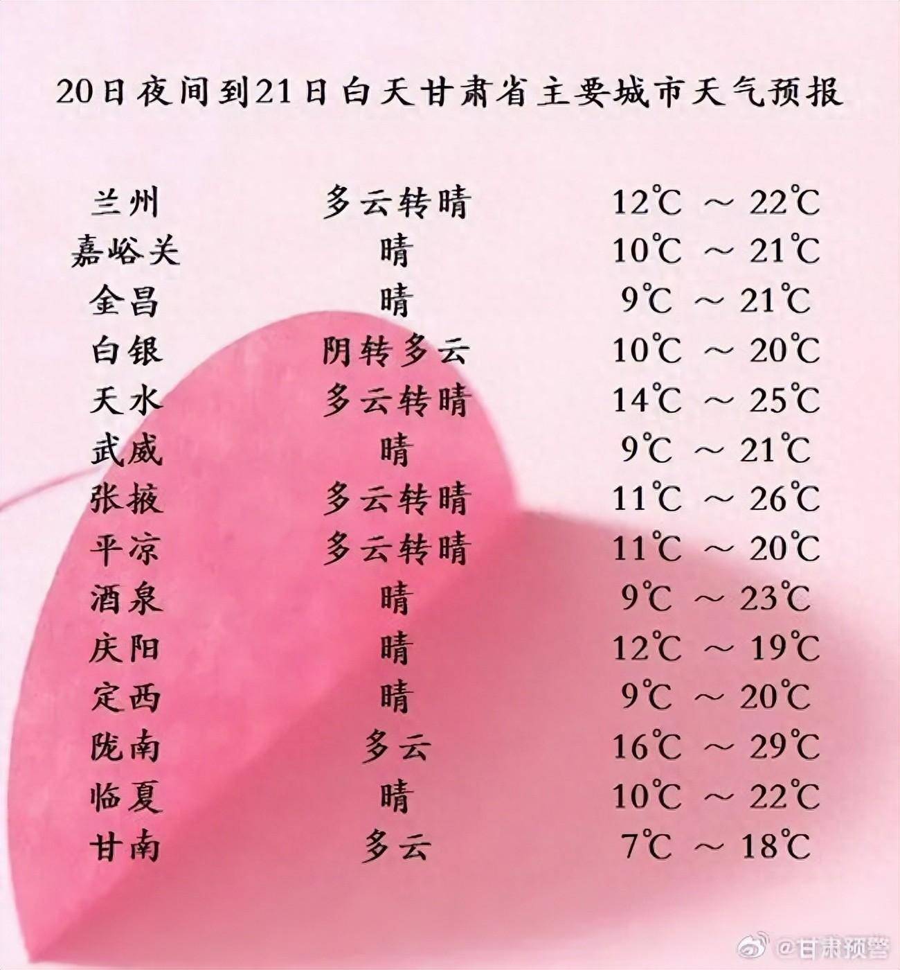 甘肃陇南天气预报在线 甘肃陇南天气预报在线