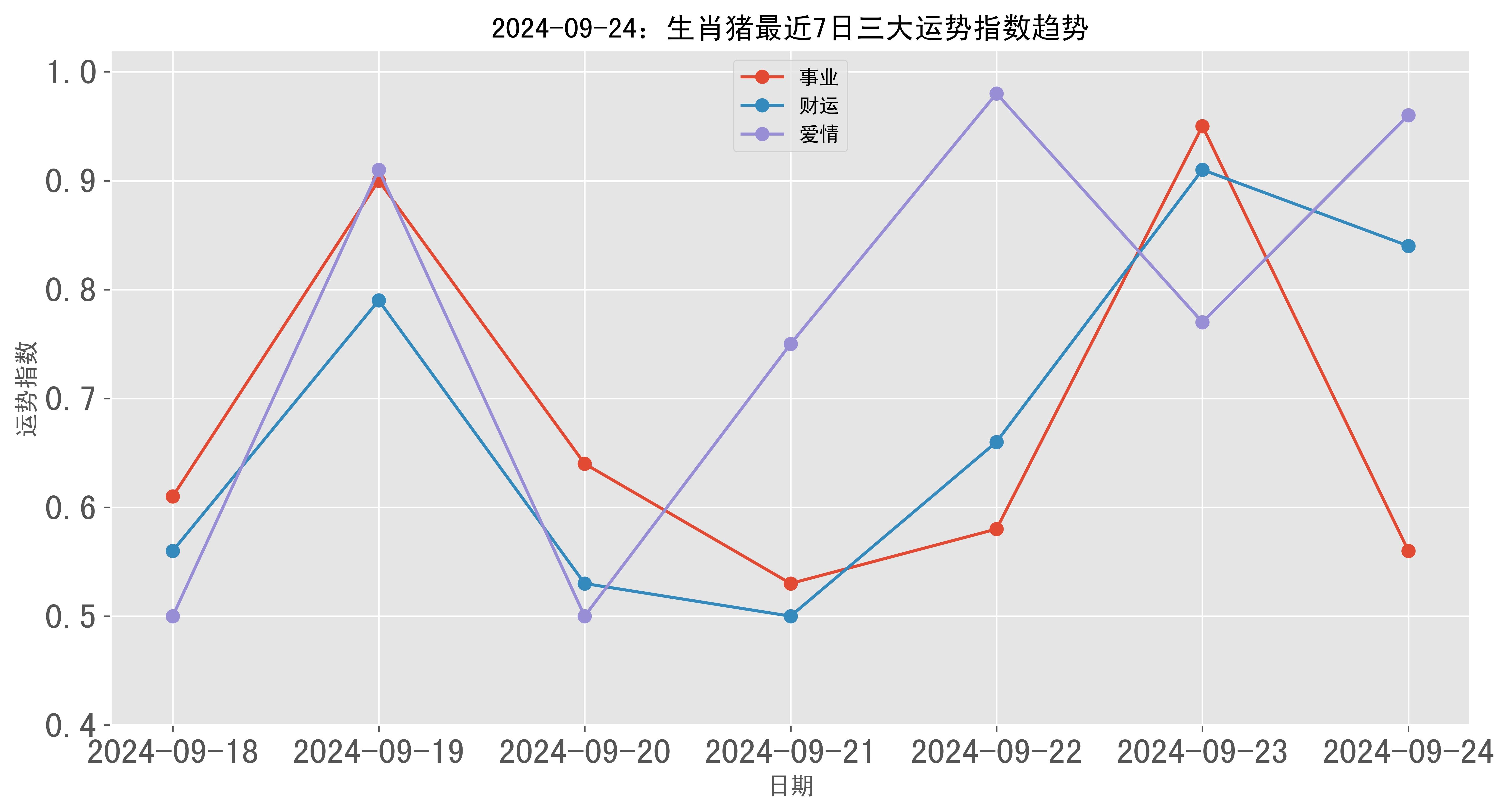 近期运势最好的生肖(今年运气好的生肖)
