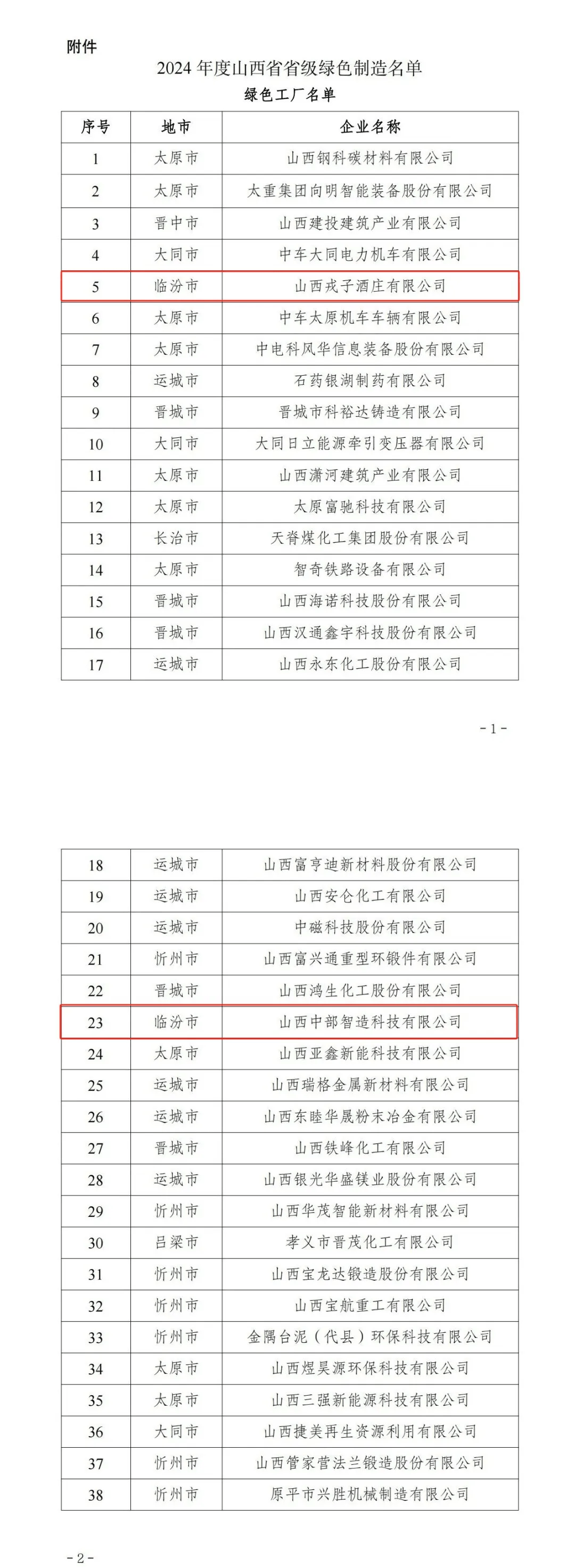 省级示范！临汾两家企业上榜