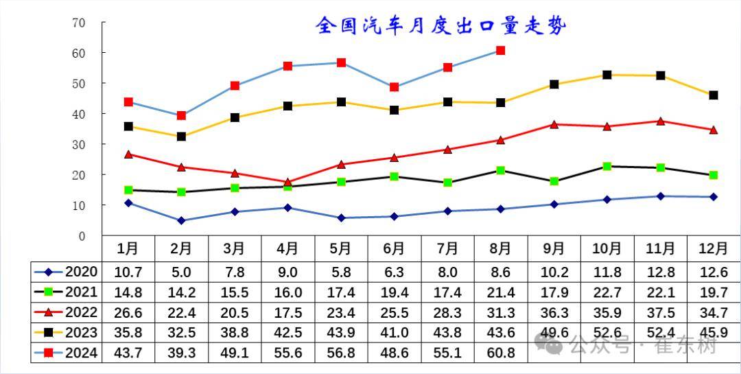2024年1-8月中国汽车出口市场分析-2020中国汽车出口数据