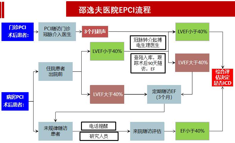 浙江第一附属医院挂号(浙江第一附属医院预约挂号)