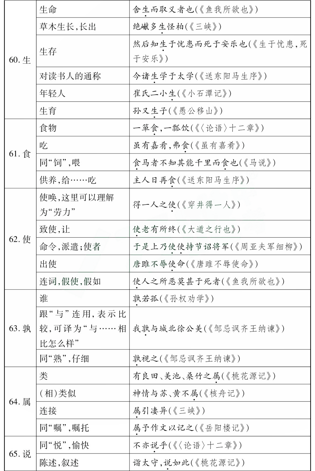 中考语文85个文言文一词多义全汇总