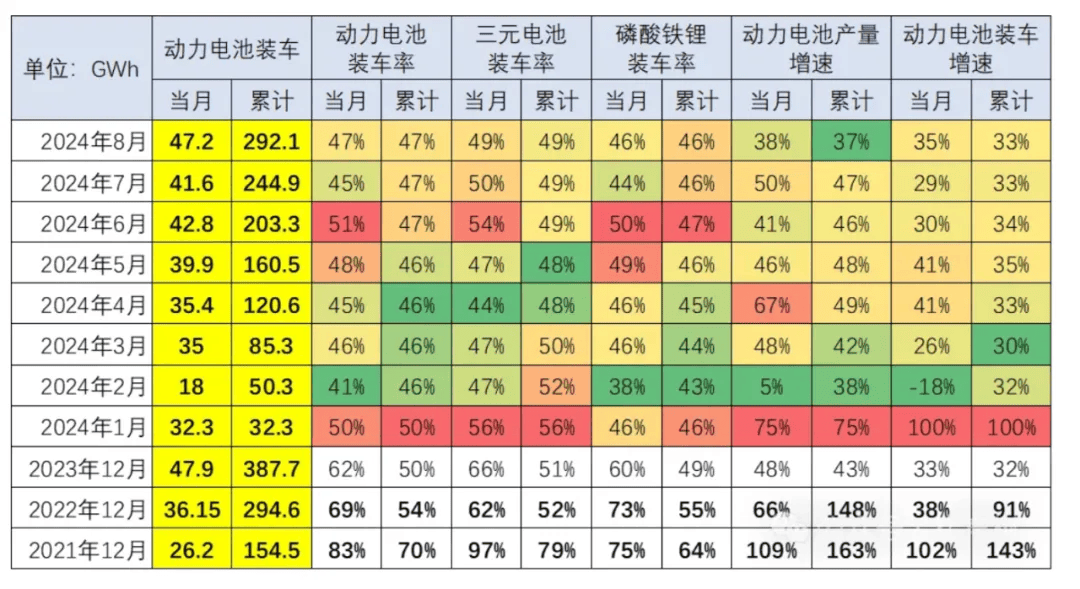 今年最大收购案?高通有意收购芯片巨头英特尔;动力电池装车量增长35%,装车率却一路走低?_制造_产品_锂电池