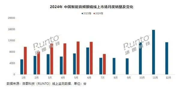 华为小米拿下前二，智能音频眼镜成了新风口？